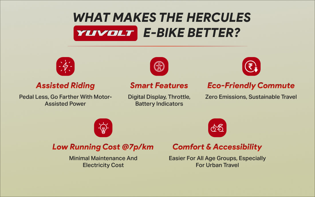 Hercules Yuvolt
