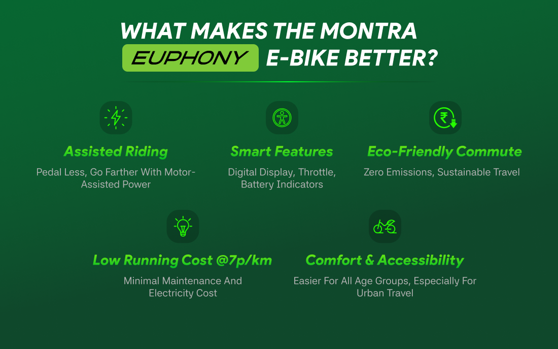 Montra Euphony