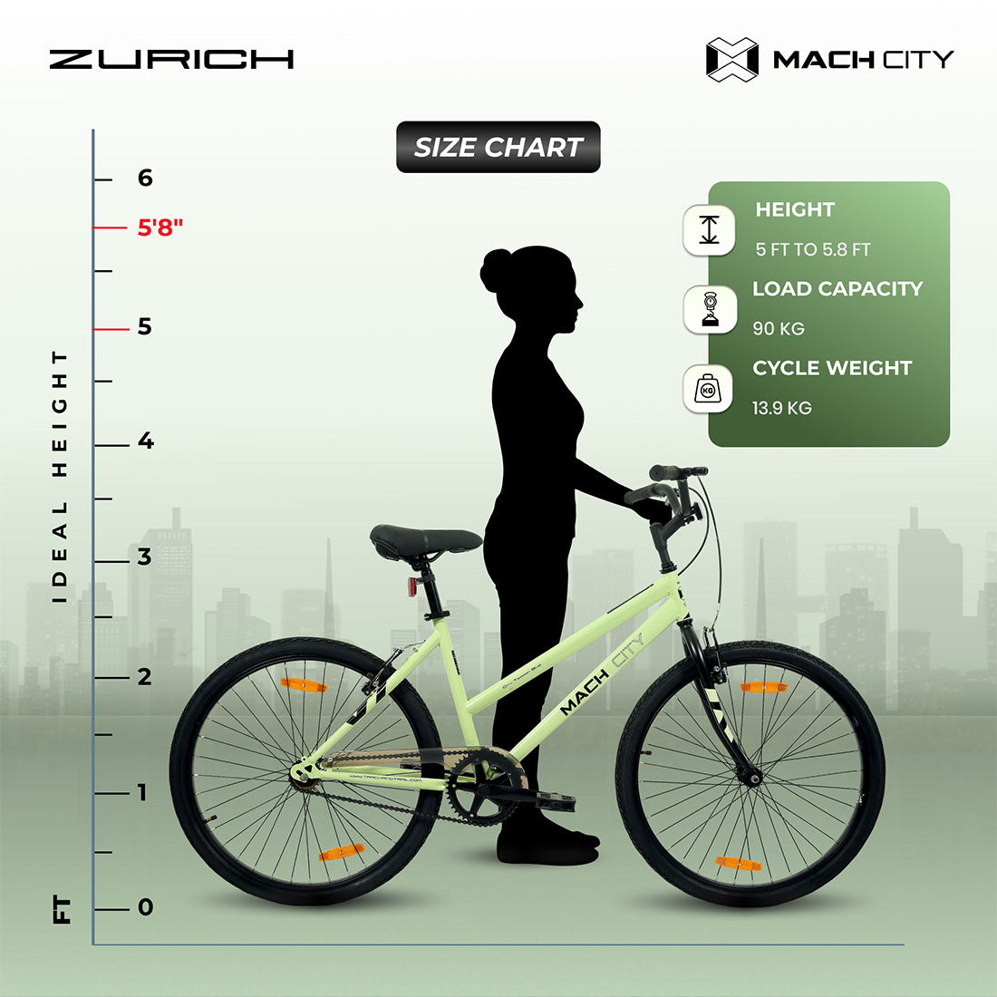 Mach City Zurich Ladies