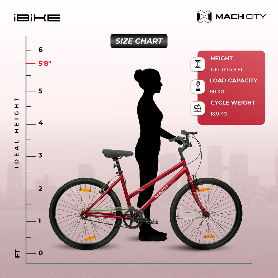 Mach City iBike Women