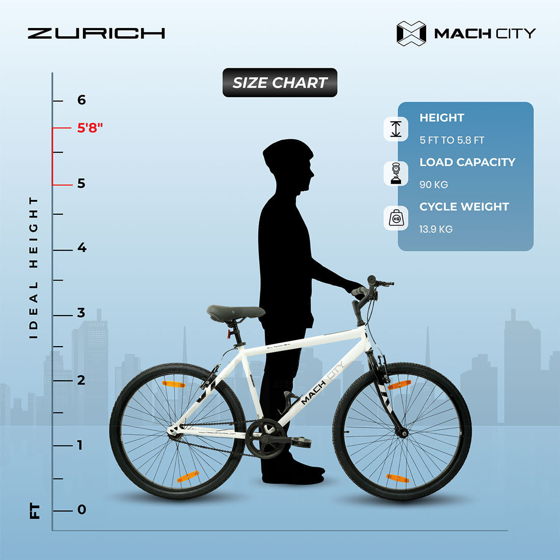 Mach City Zurich Gents